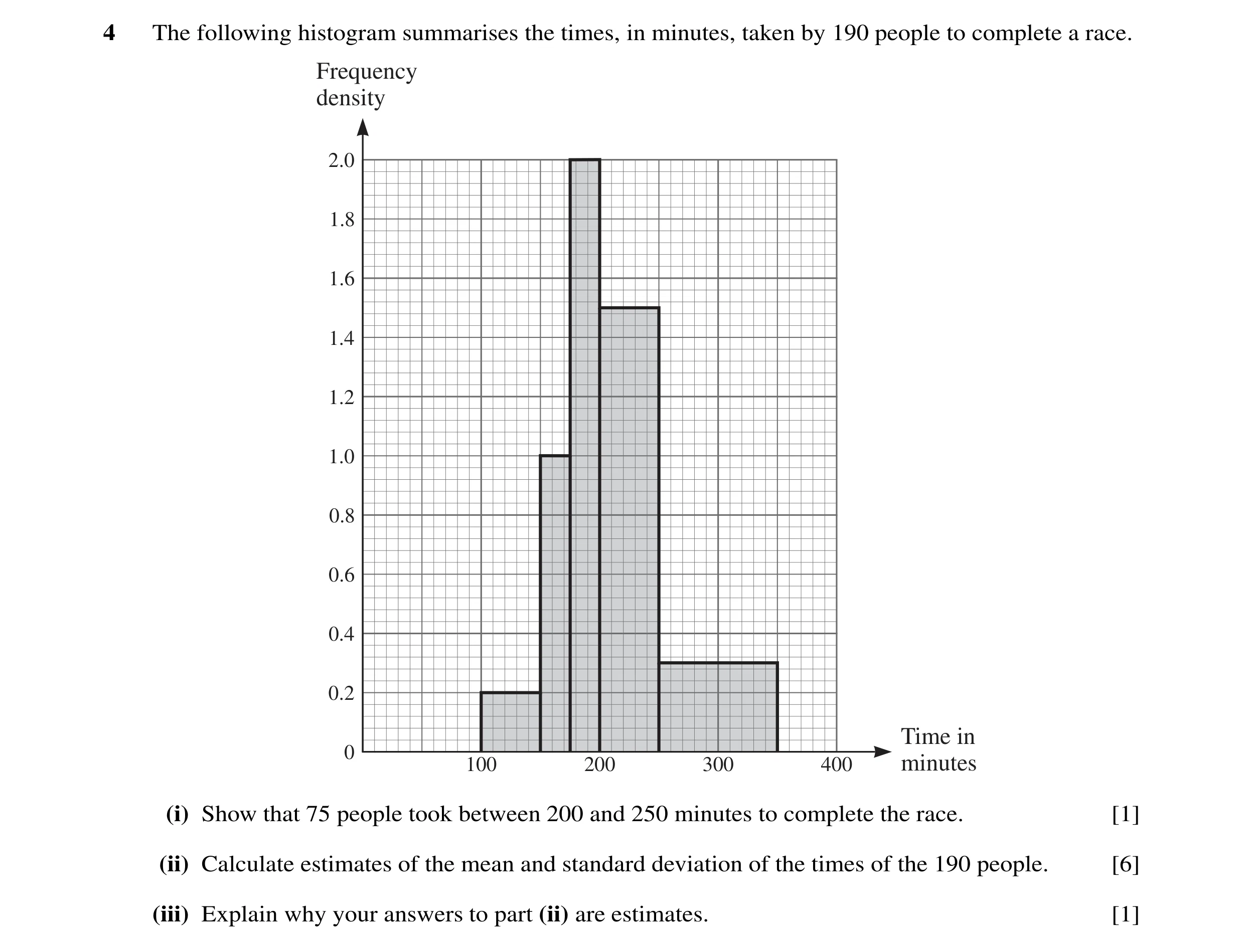 Question 32: The following histogram summarises the times, in minutes, taken by 190 people to complete a race. Frequency density 2.0 1.8 1.6 1.4 1.2 1.0…