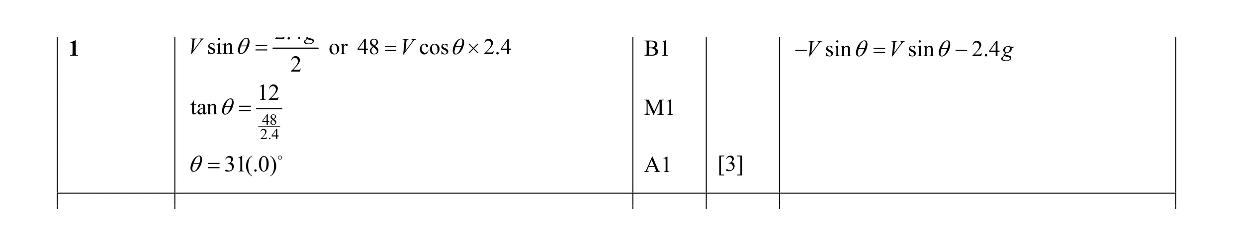 Mark scheme for question 101
