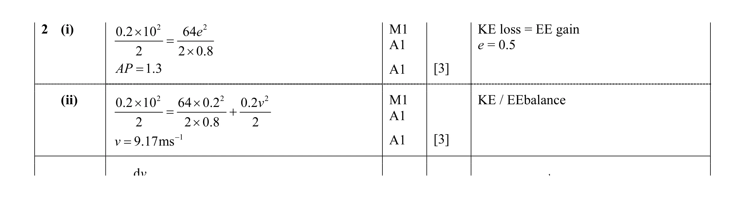 Mark scheme for question 102