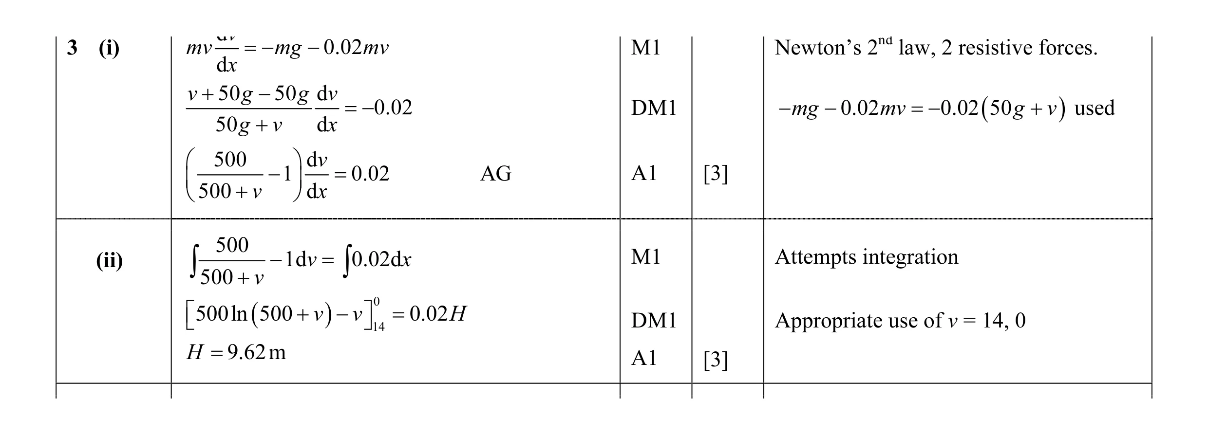 Mark scheme for question 103