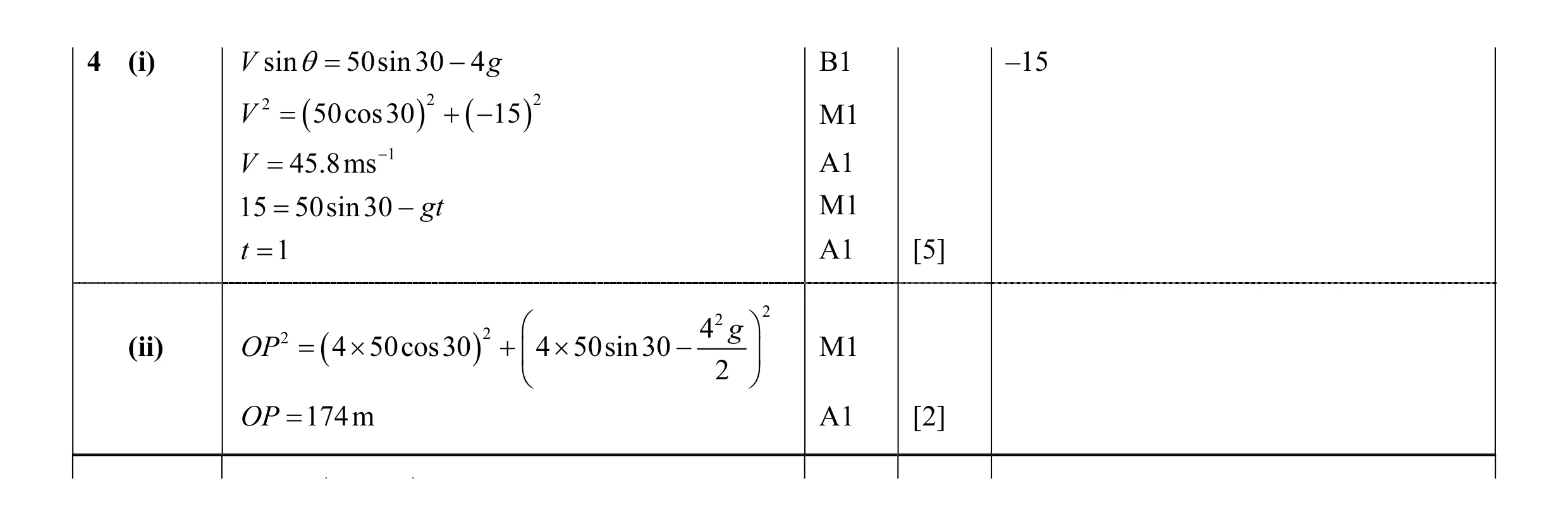 Mark scheme for question 104