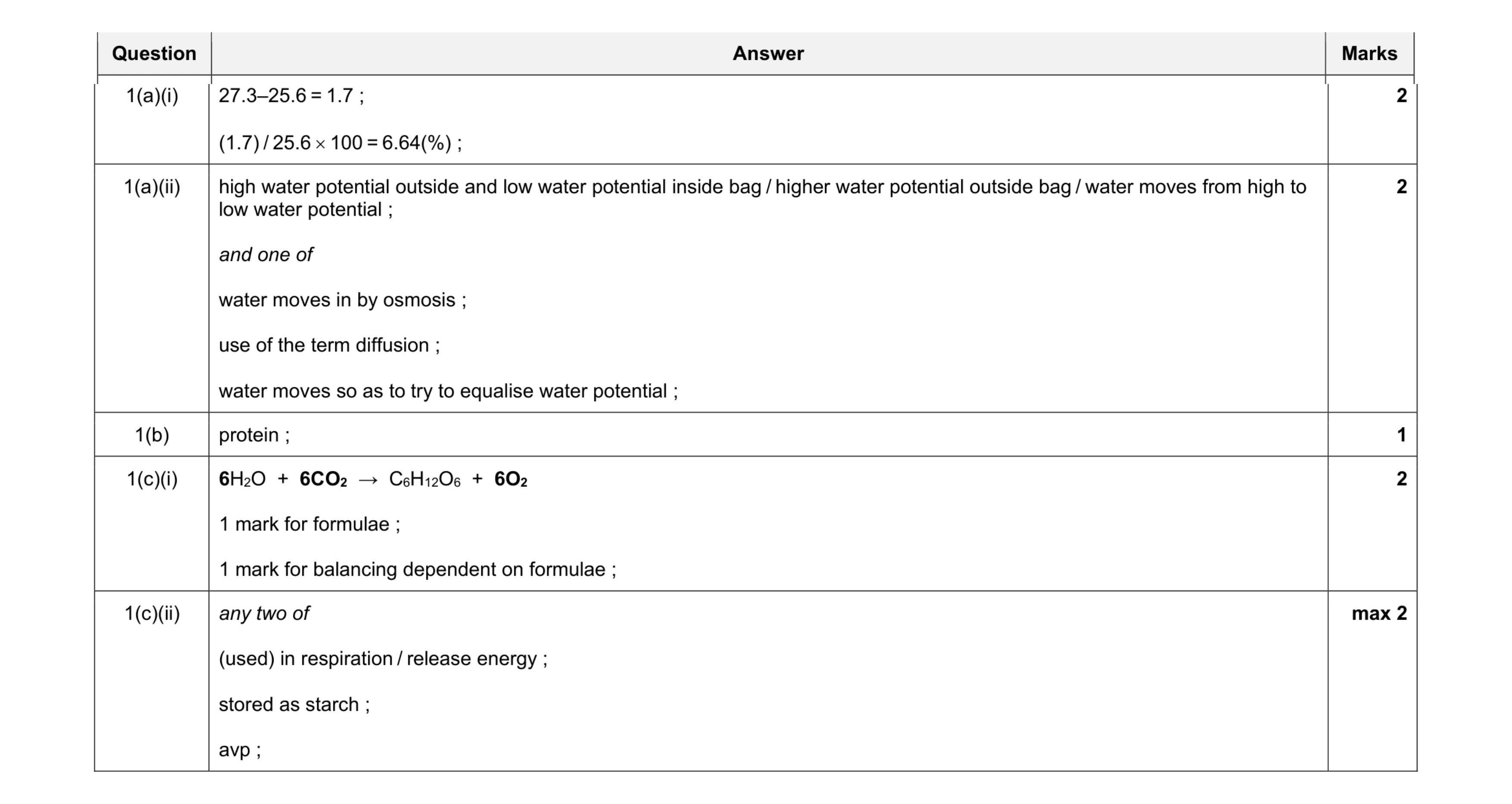 Mark scheme for question 12