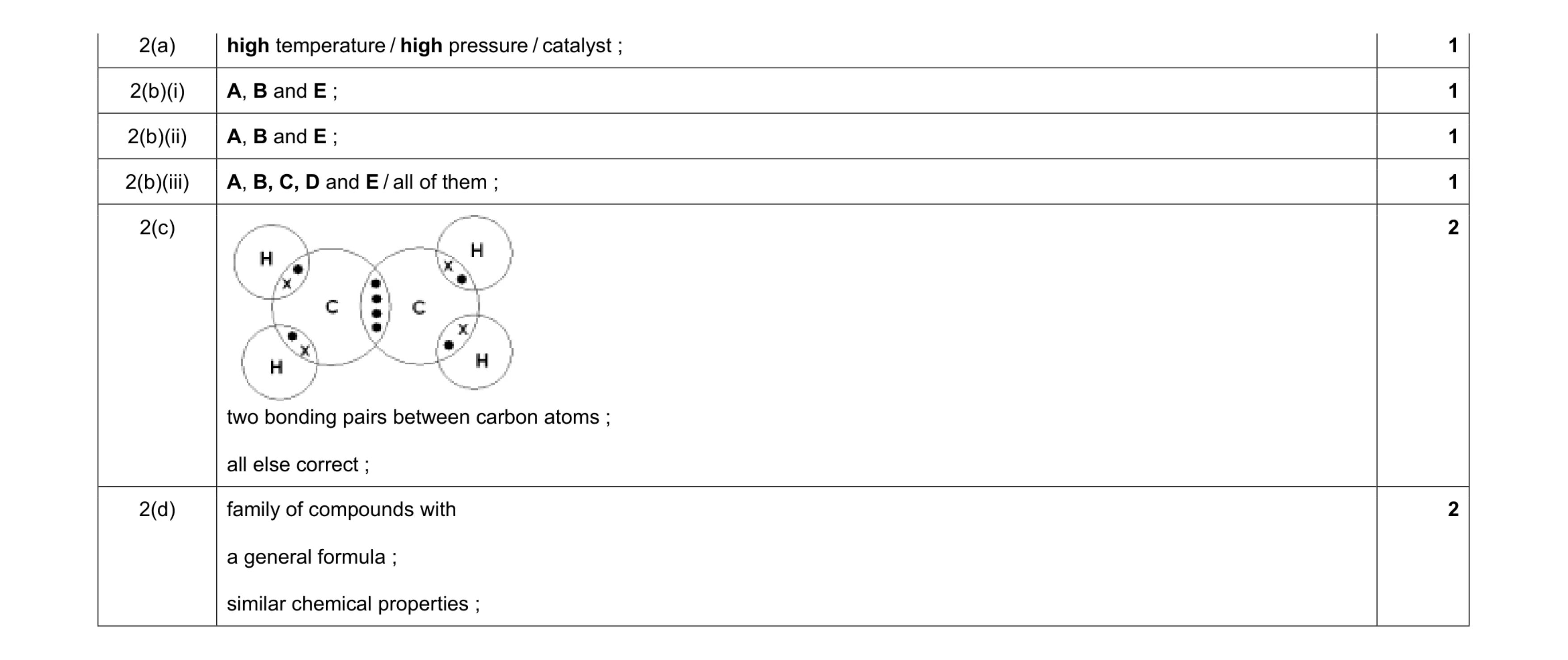 Mark scheme for question 8