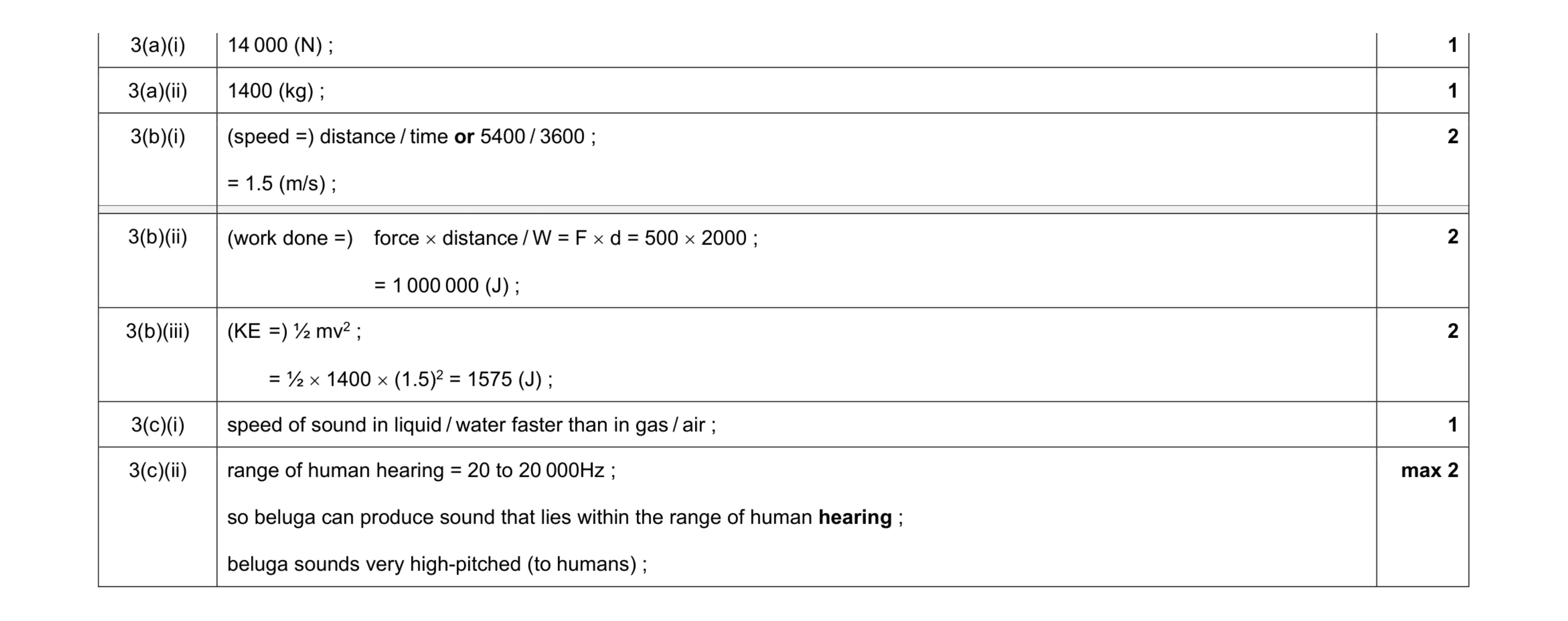 Mark scheme for question 5