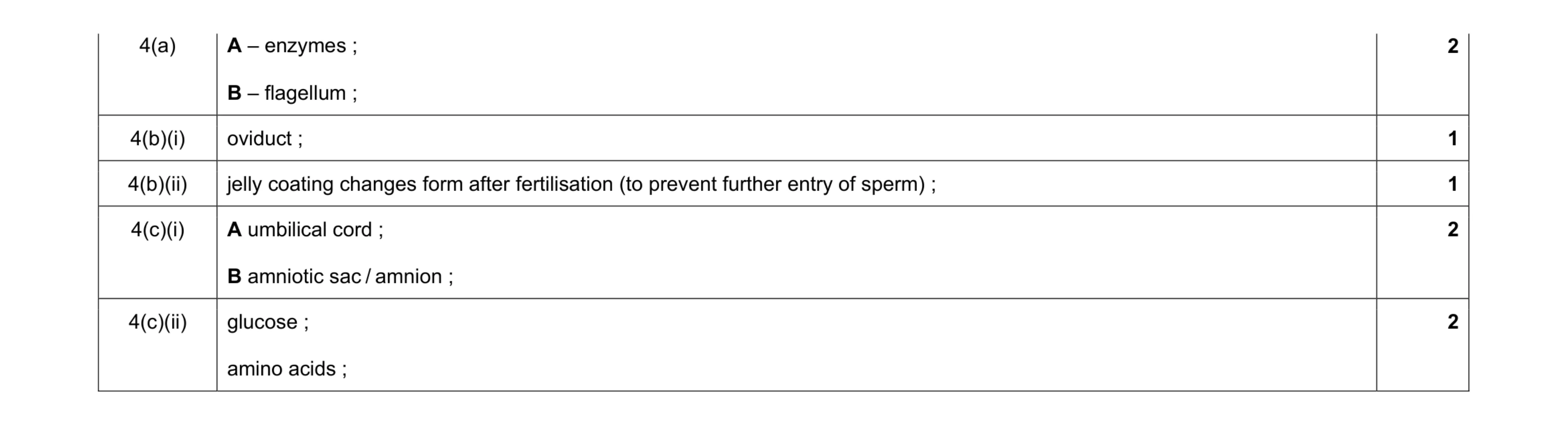 Mark scheme for question 5