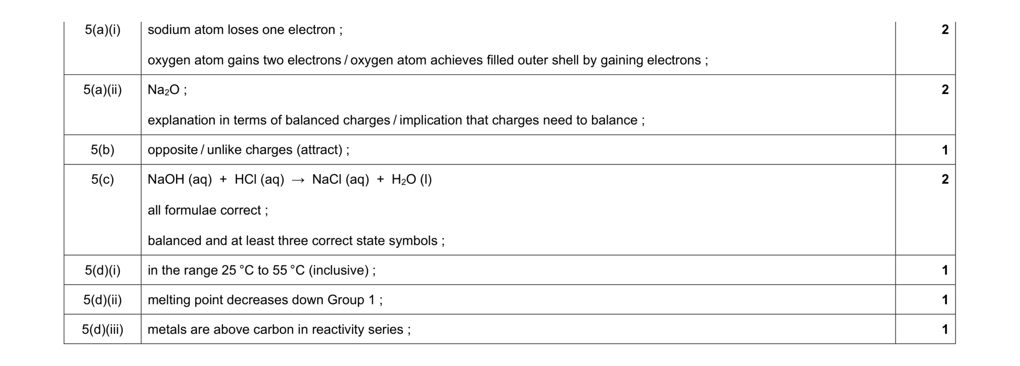 Mark scheme for question 4