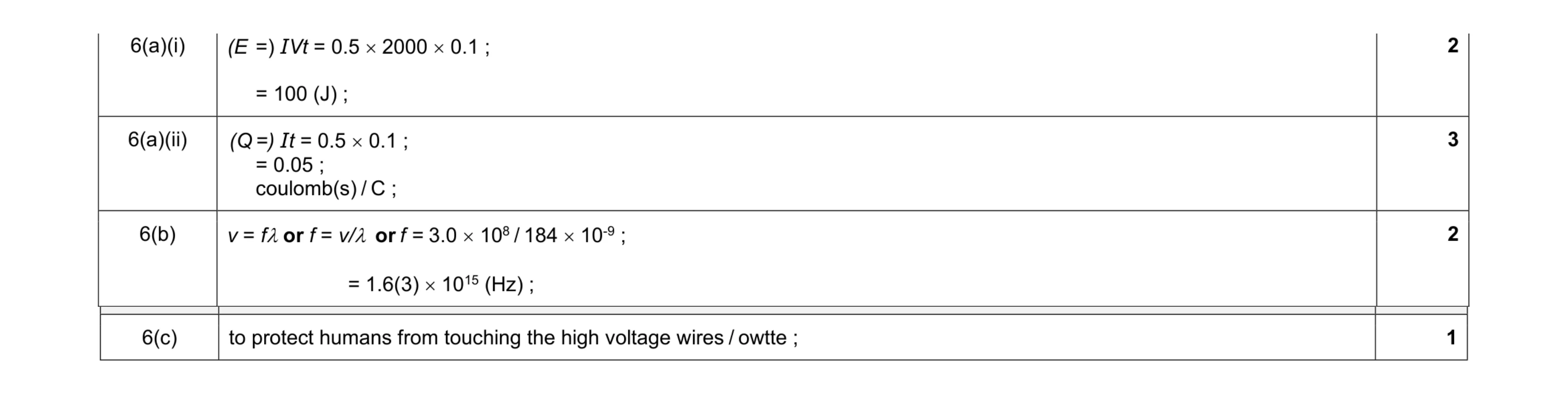 Mark scheme for question 11