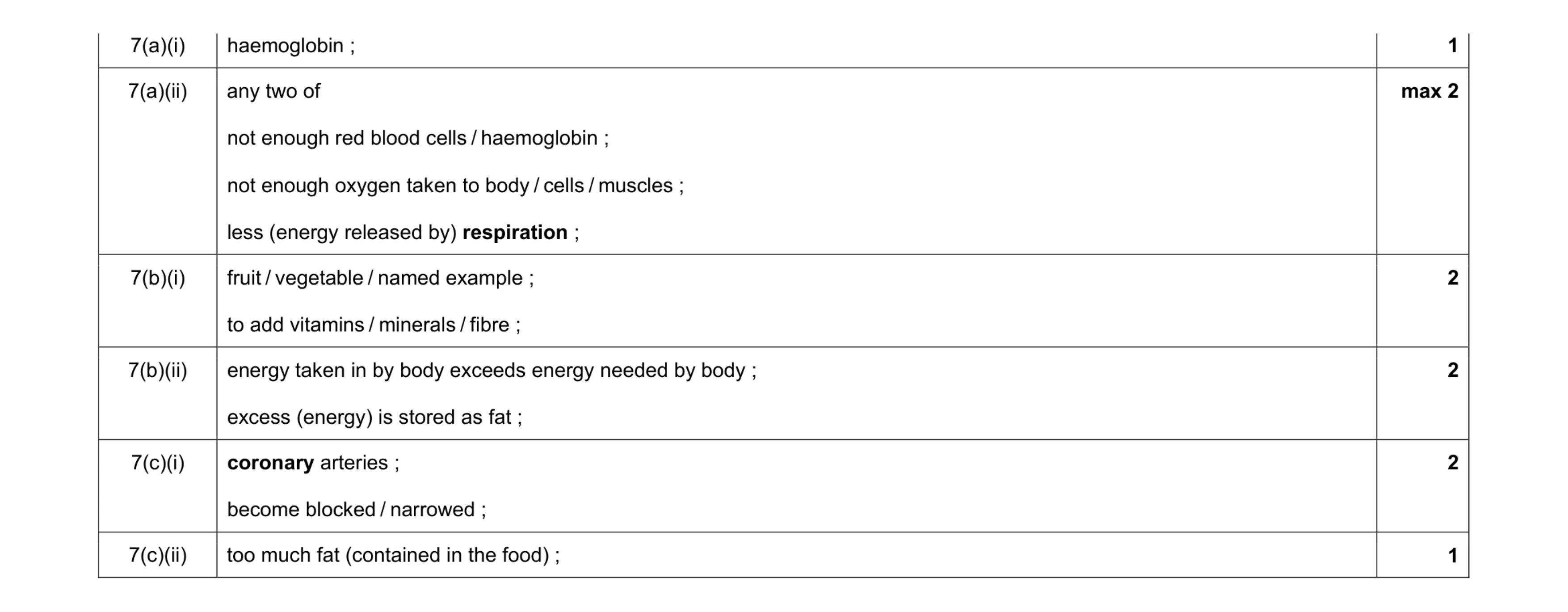 Mark scheme for question 5