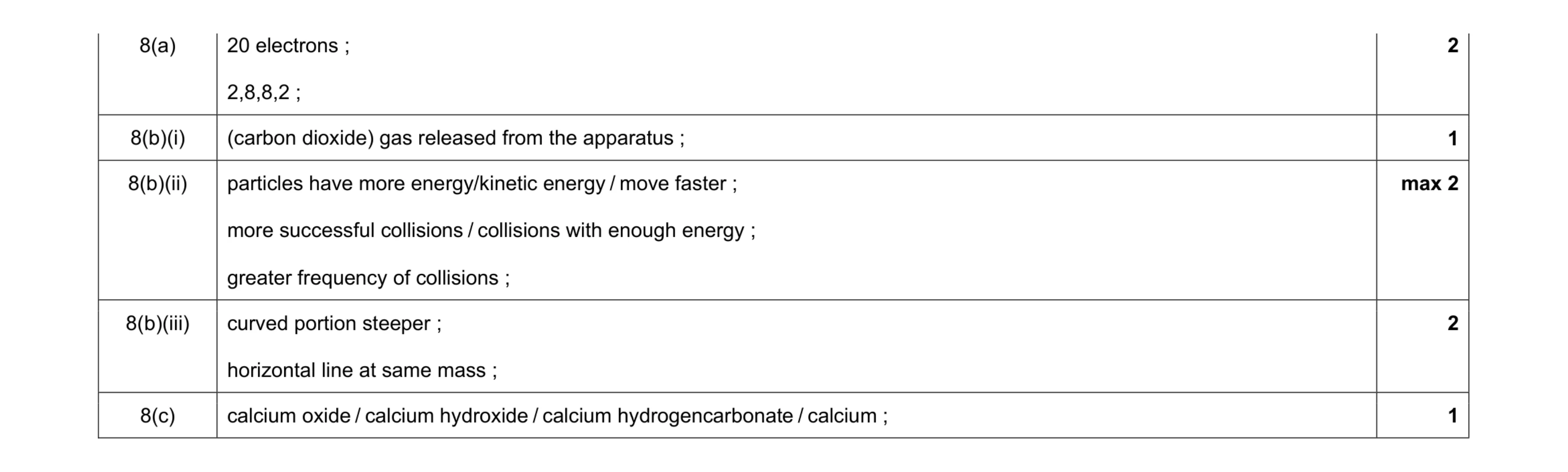 Mark scheme for question 11