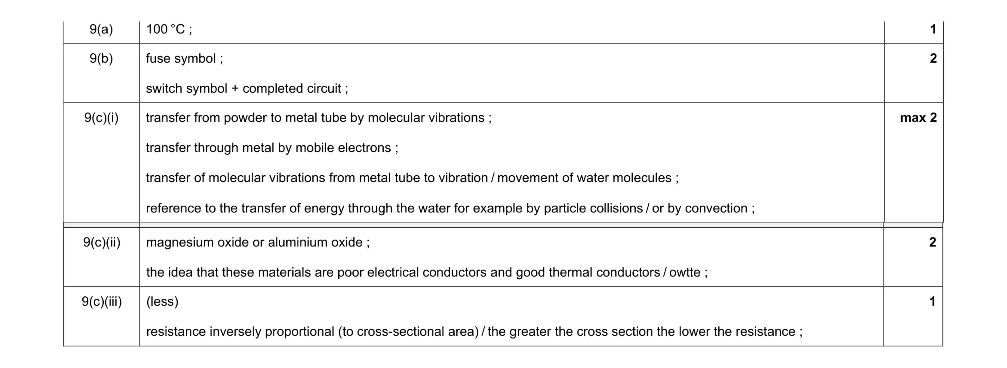 Mark scheme for question 14