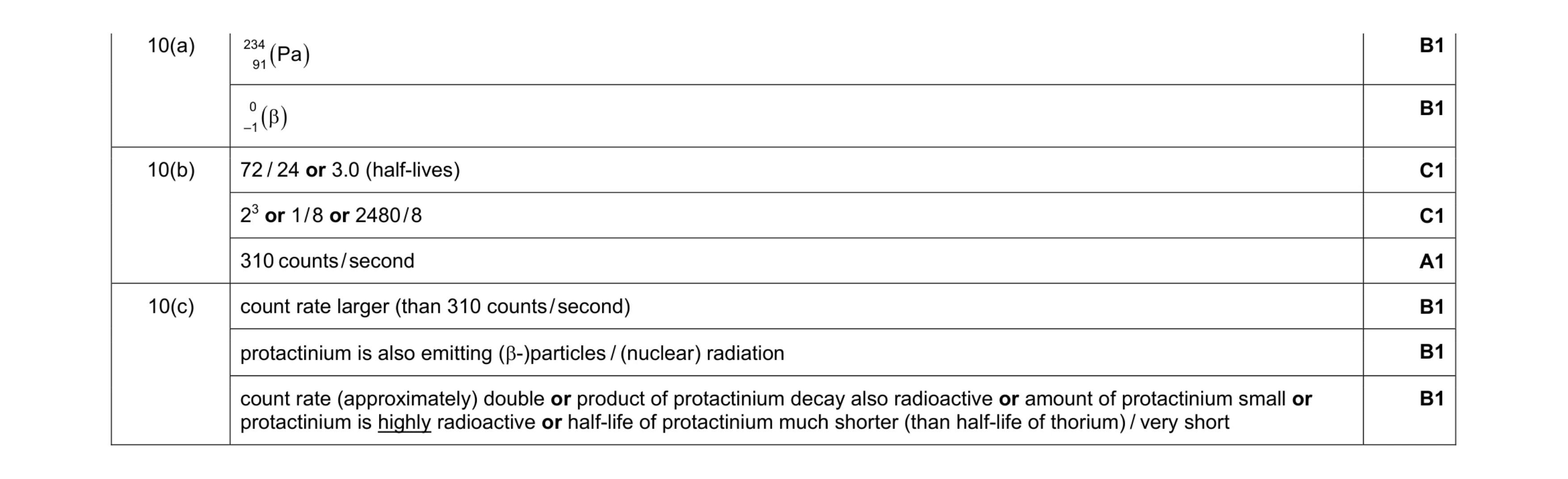 Mark scheme for question 21