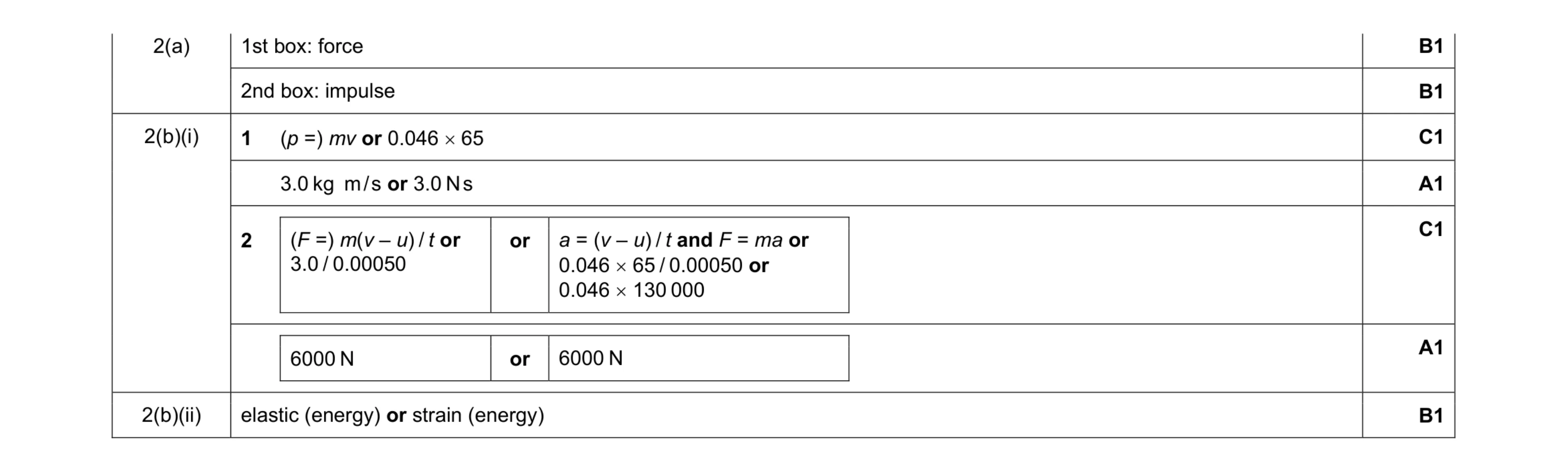Mark scheme for question 6