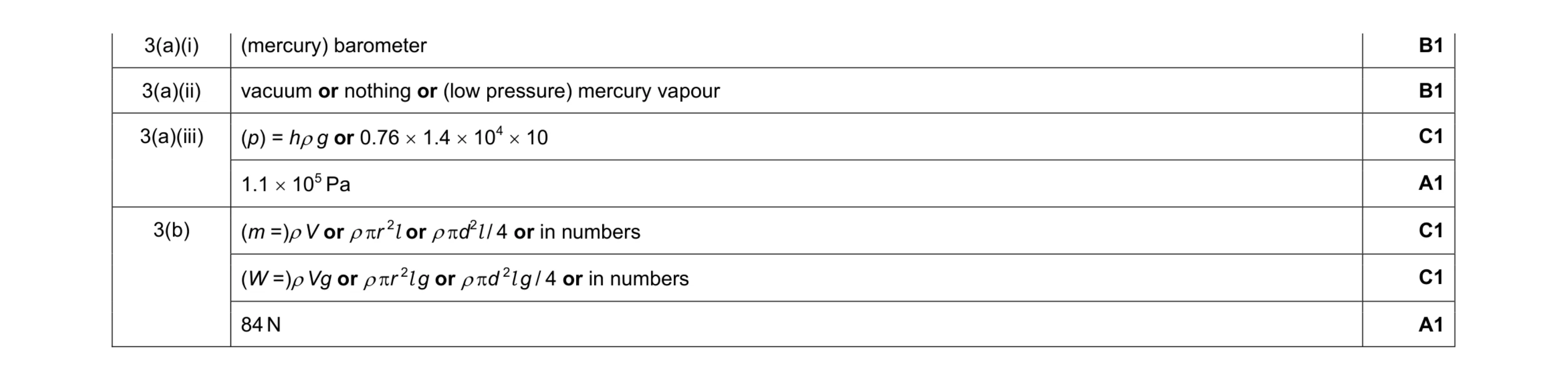 Mark scheme for question 9