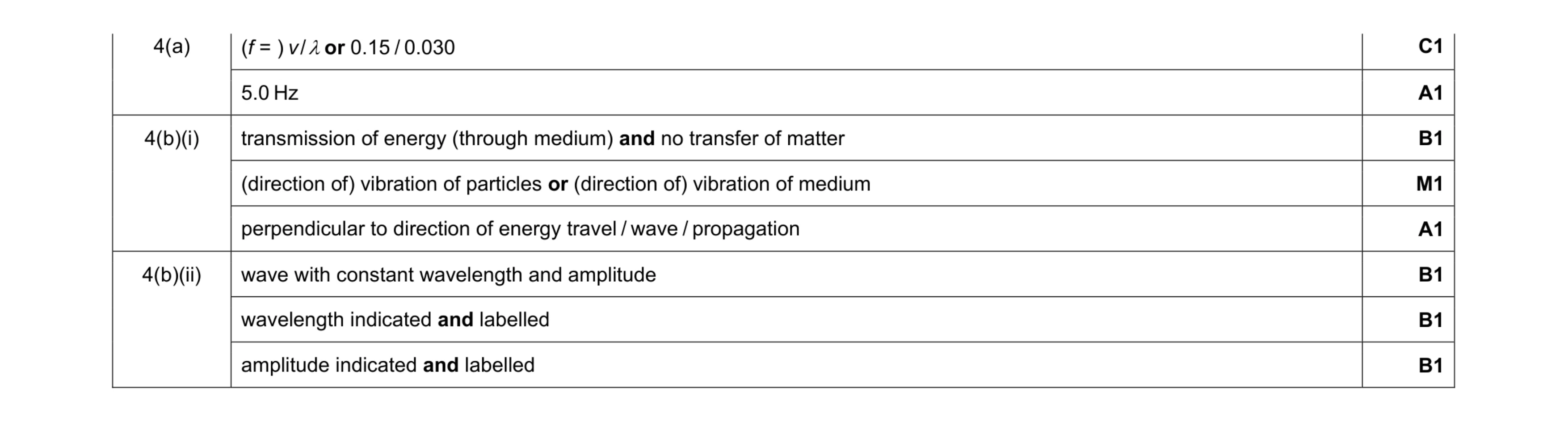 Mark scheme for question 8