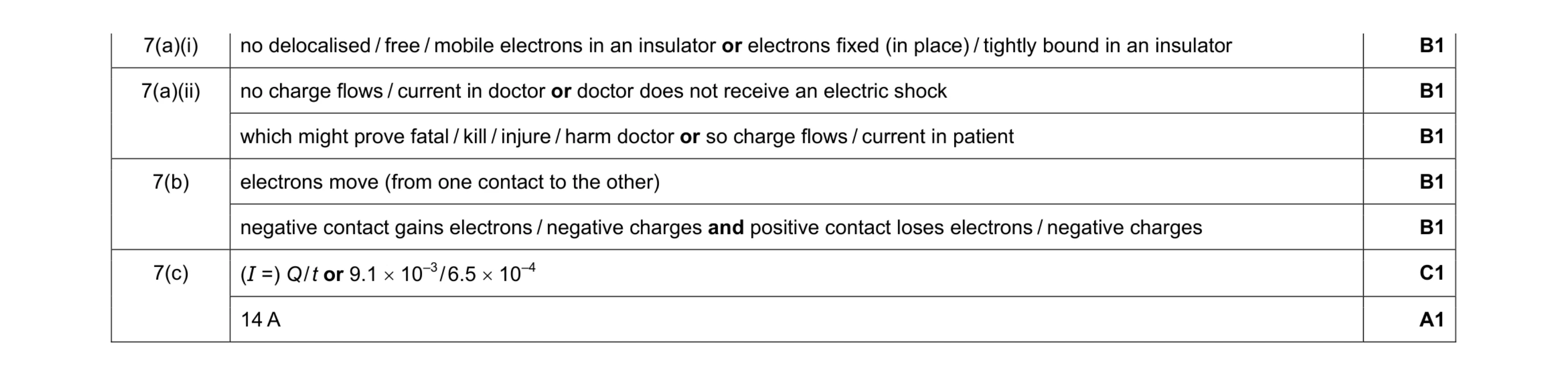 Mark scheme for question 8