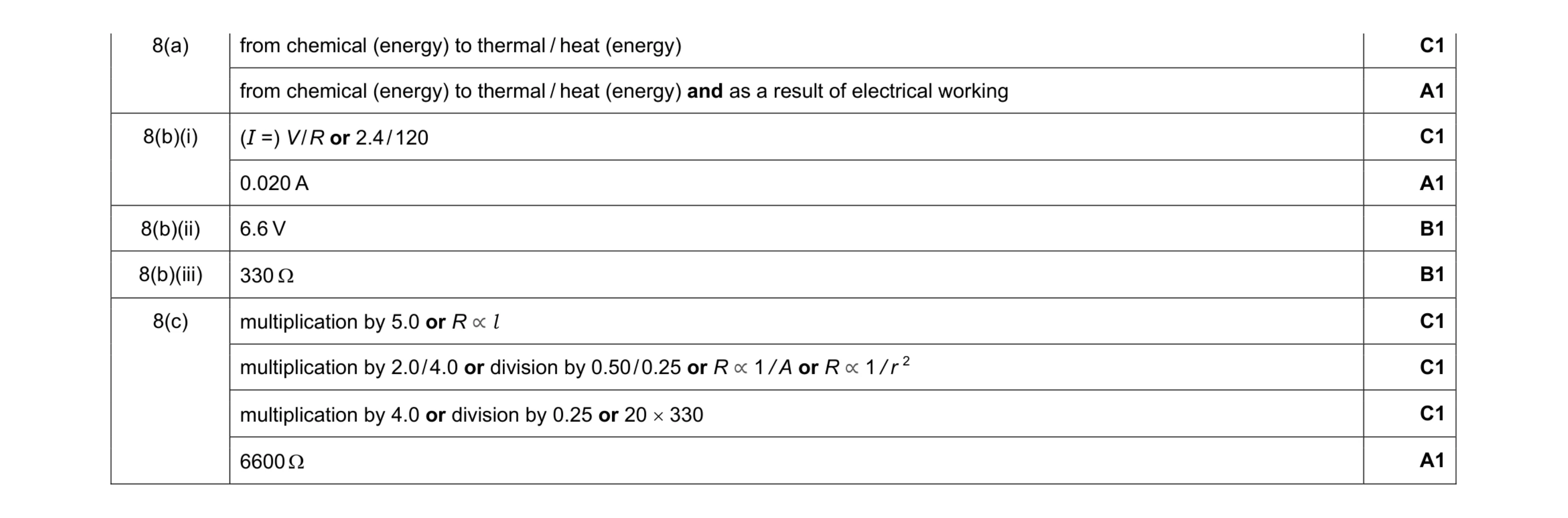 Mark scheme for question 9