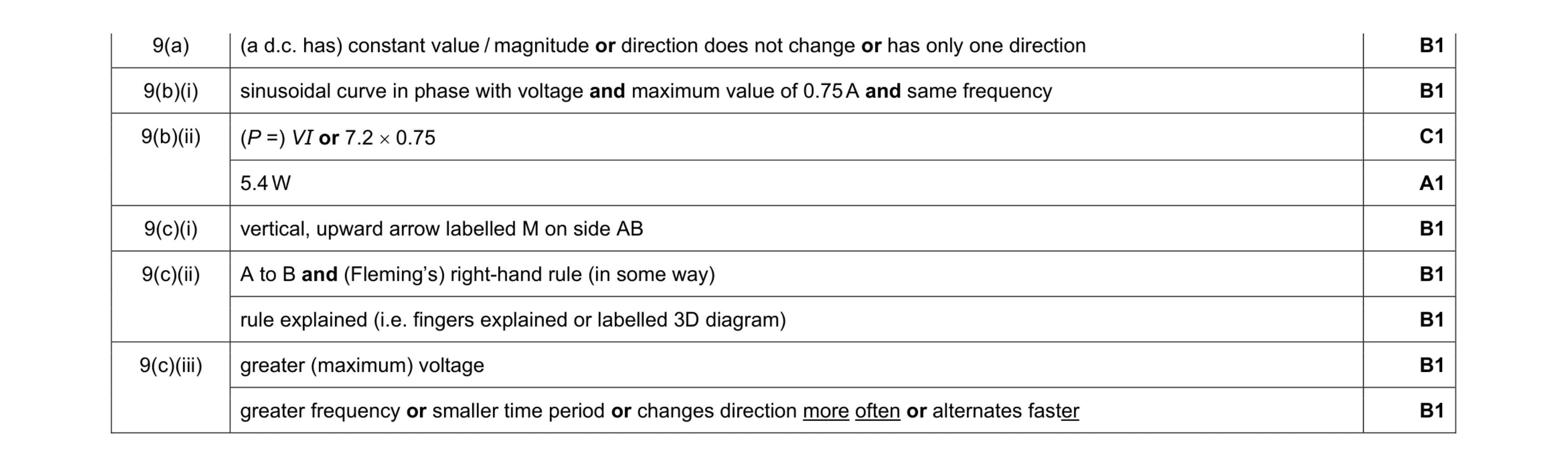 Mark scheme for question 10