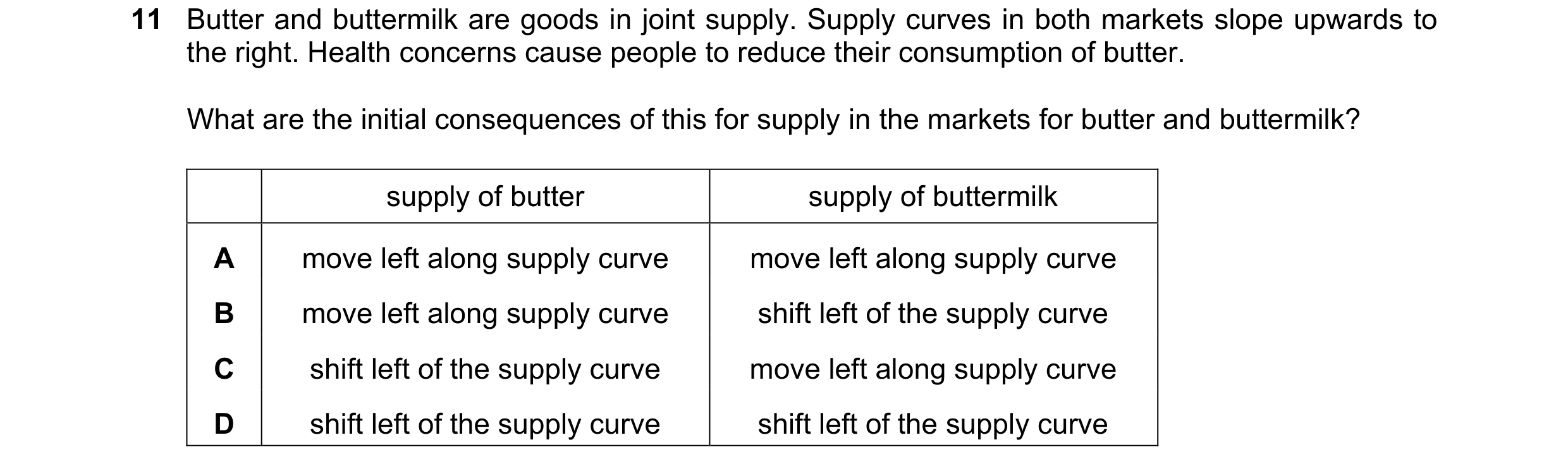 Question 303: Butter and buttermilk are goods in joint supply. Supply curves in both markets slope upwards to the right. Health concerns cause people to …