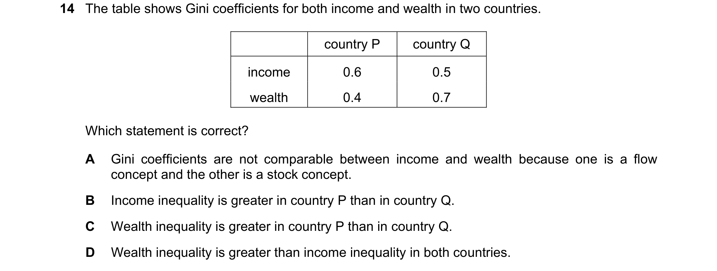 Question 46: The table shows Gini coefficients for both income and wealth in two countries. country P country Q income 0.6 0.5 wealth 0.4 0.7 Which stat…