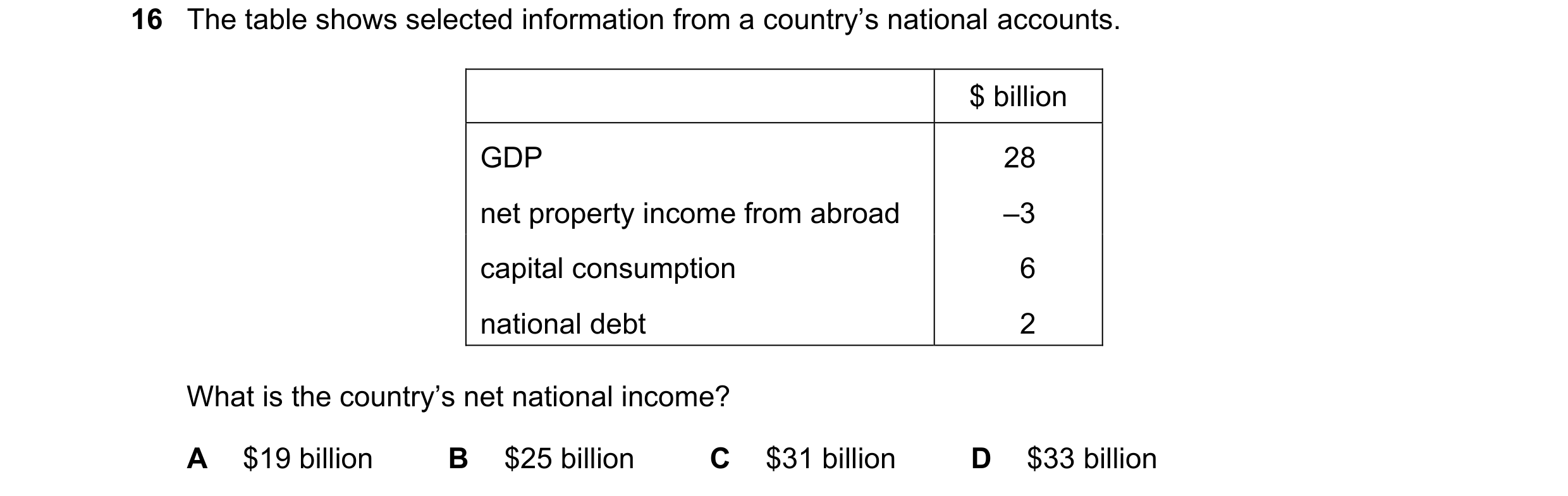 Question 36: The table shows selected information from a country’s national accounts. $ billion GDP 28 net property income from abroad –3 capital consum…