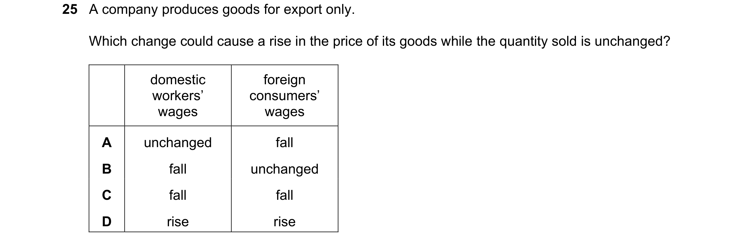 Question 164: A company produces goods for export only. Which change could cause a rise in the price of its goods while the quantity sold is unchanged? d…