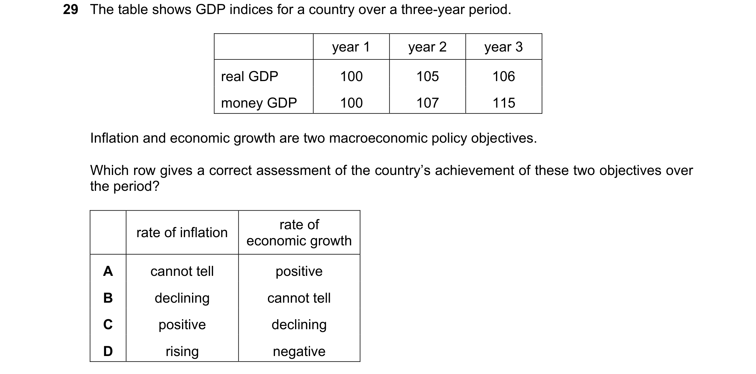 Question 10: The table shows GDP indices for a country over a three-year period. year 1 year 2 year 3 real GDP 100 105 106 money GDP 100 107 115 Inflati…
