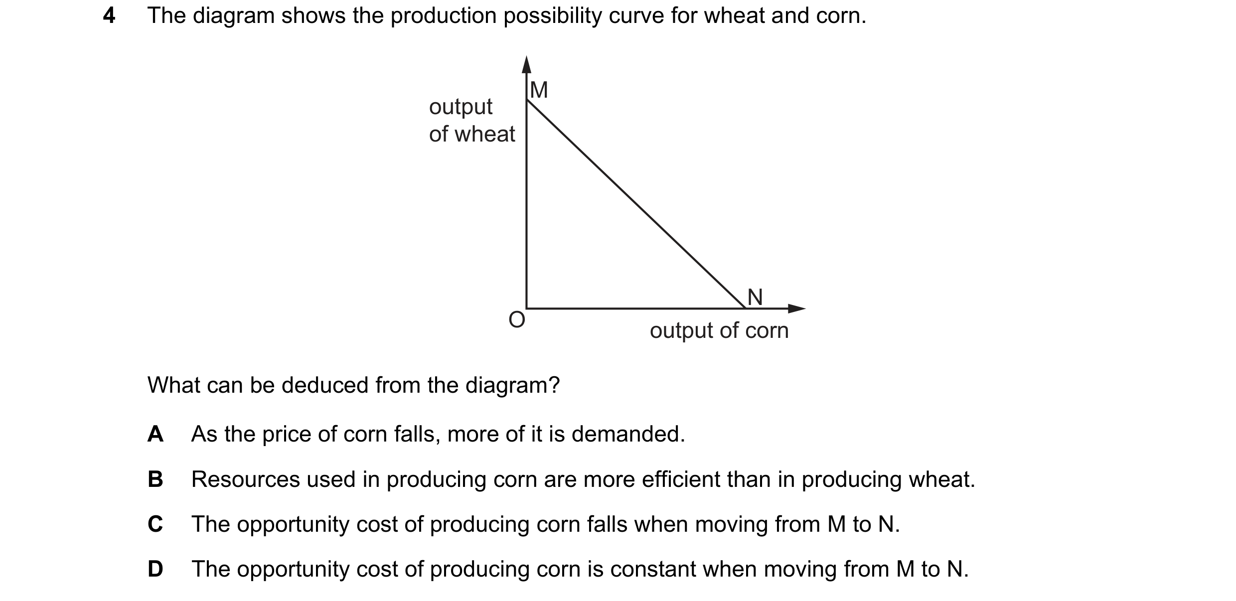 Question 123: The diagram shows the production possibility curve for wheat and corn. M output of wheat N O output of corn What can be deduced from the di…