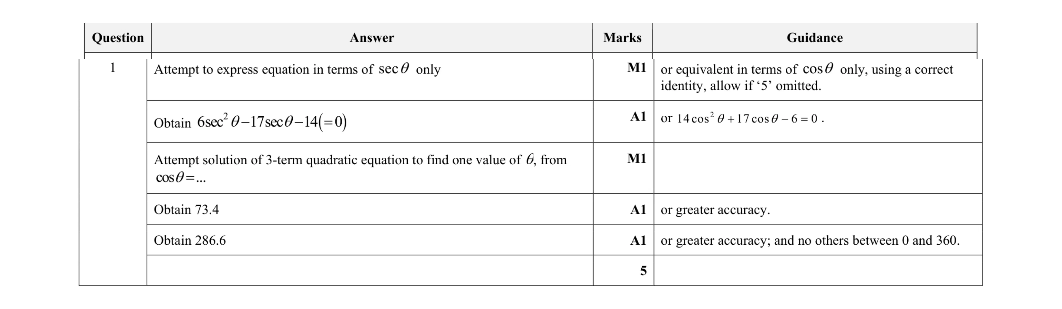 Mark scheme for question 78