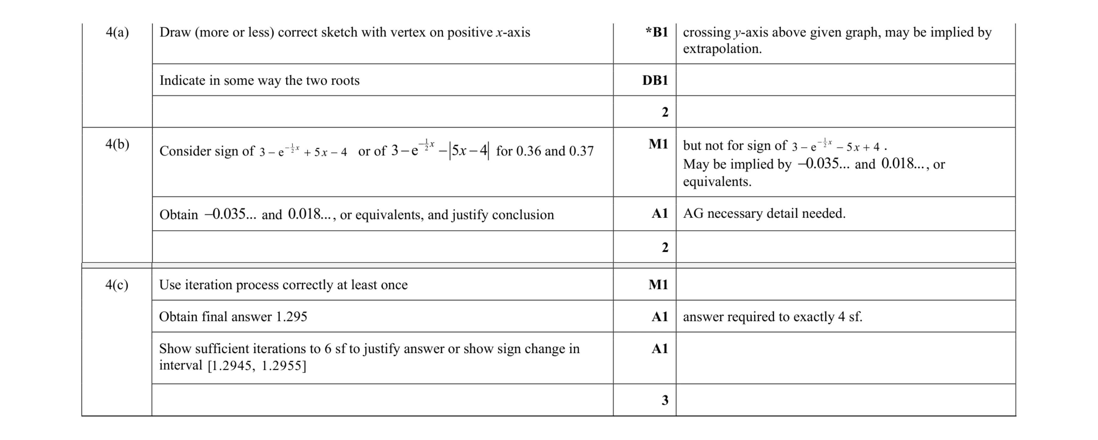 Mark scheme for question 78