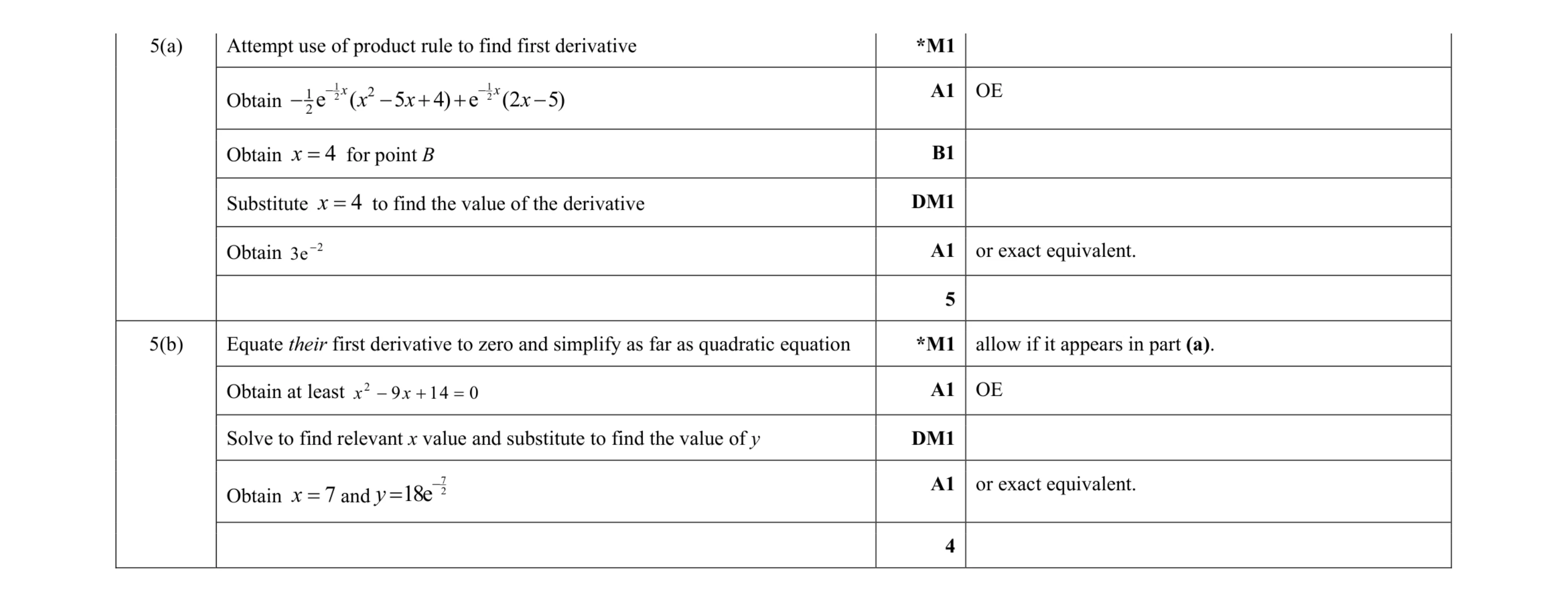 Mark scheme for question 90