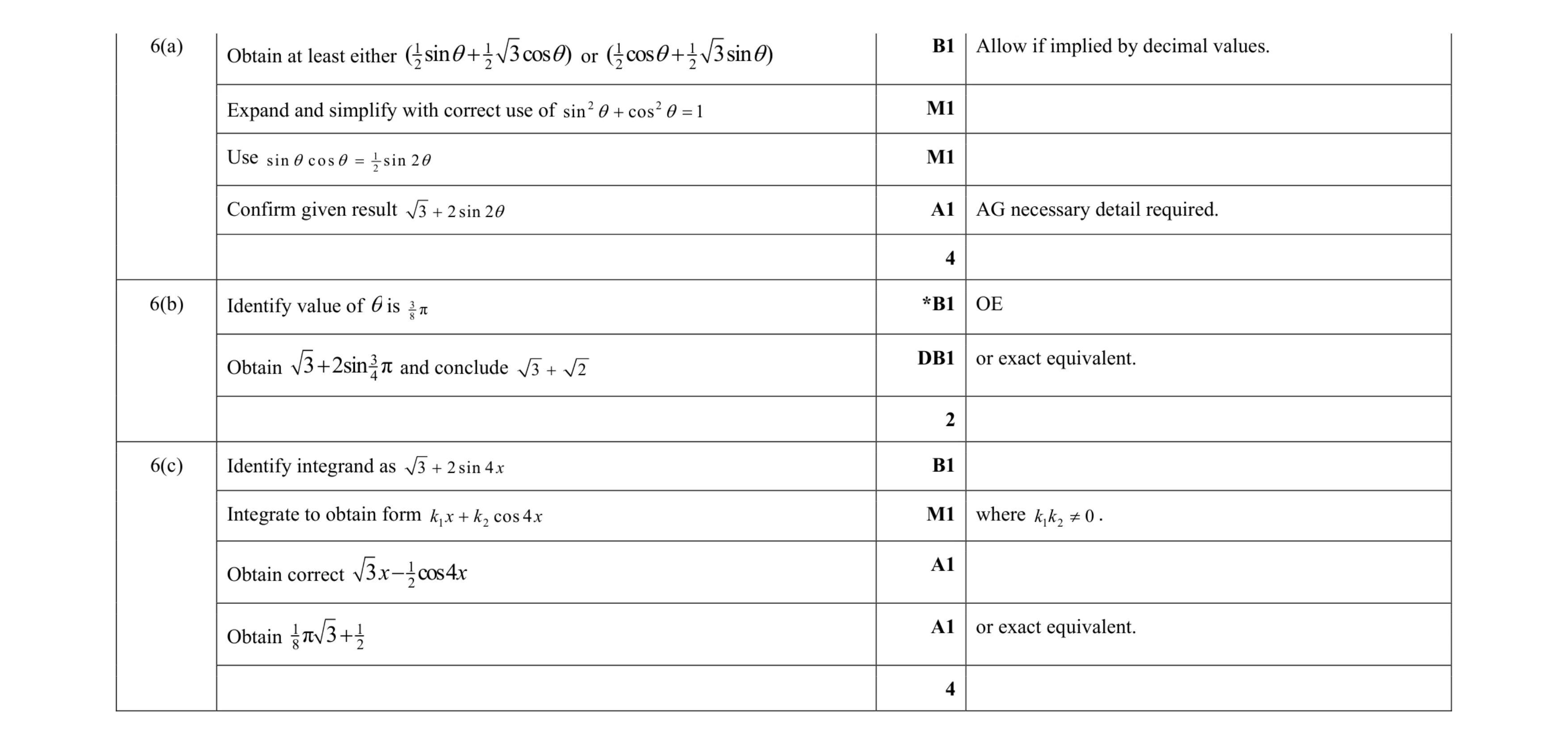 Mark scheme for question 25