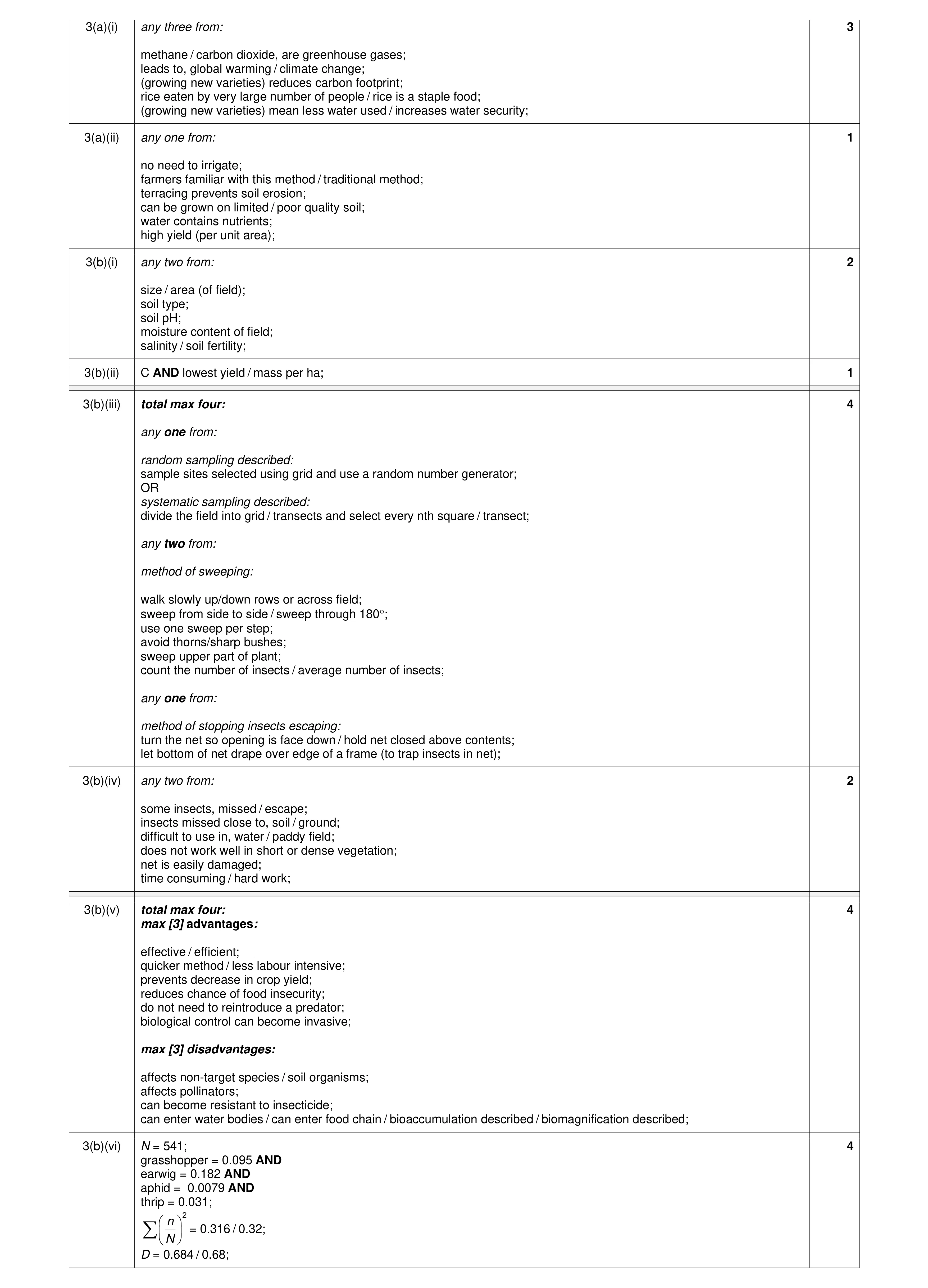 Mark scheme for question 19