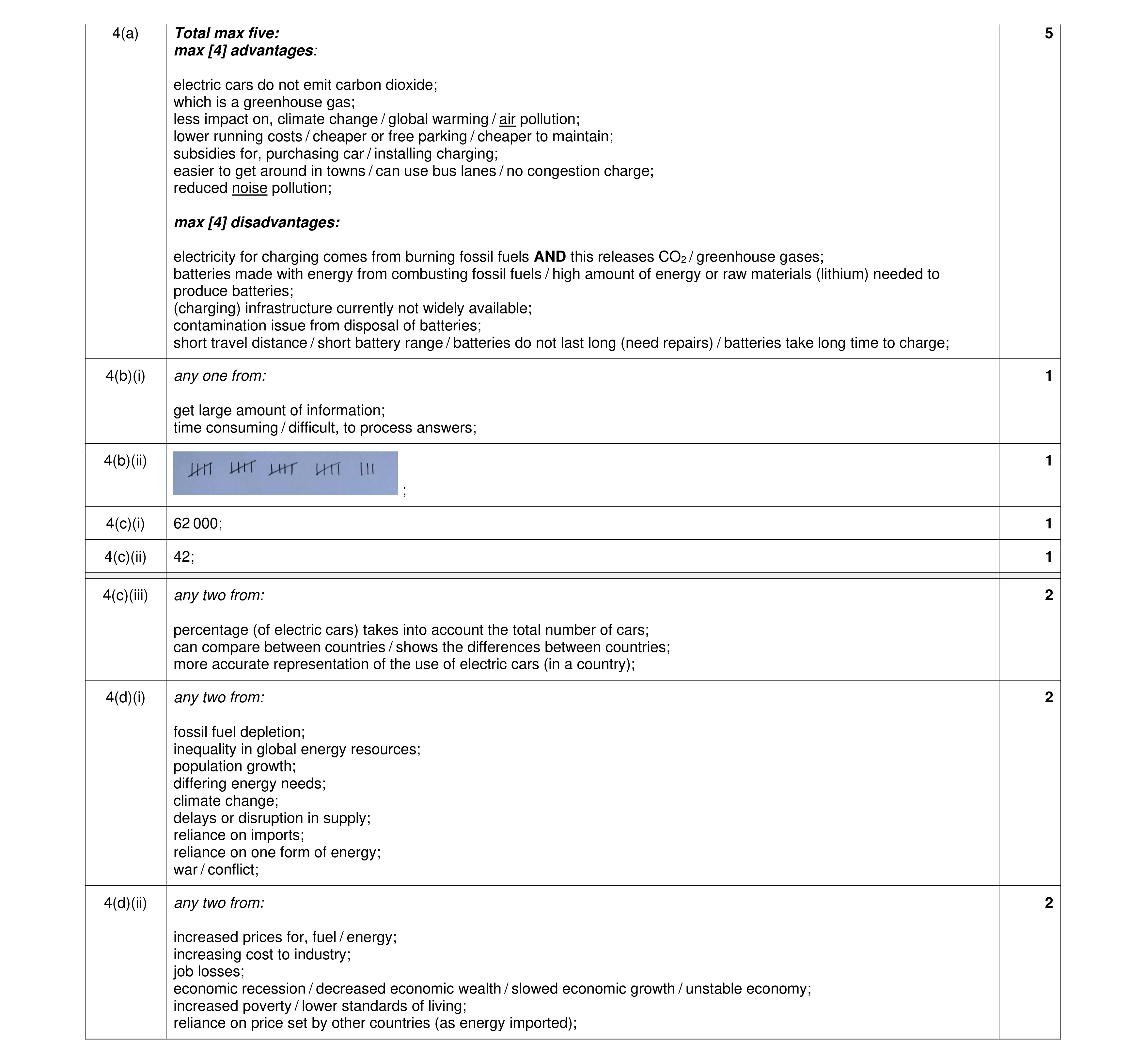 Mark scheme for question 10