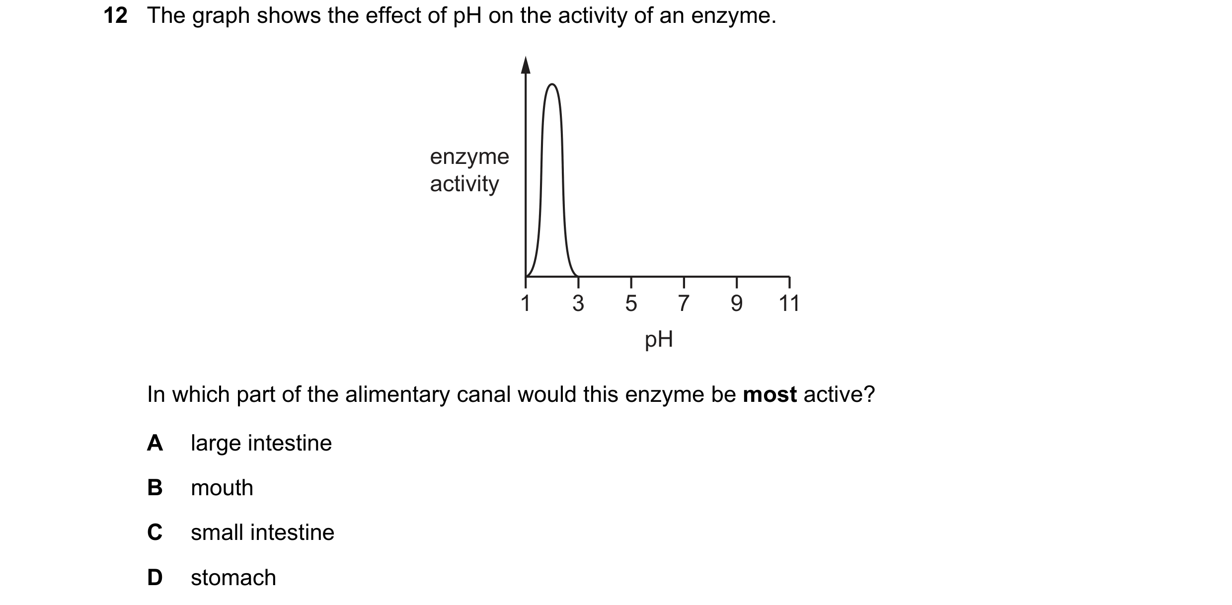 Question 7: The graph shows the effect of pH on the activity of an enzyme. enzyme activity 1 3 5 7 9 11 pH In which part of the alimentary canal would …