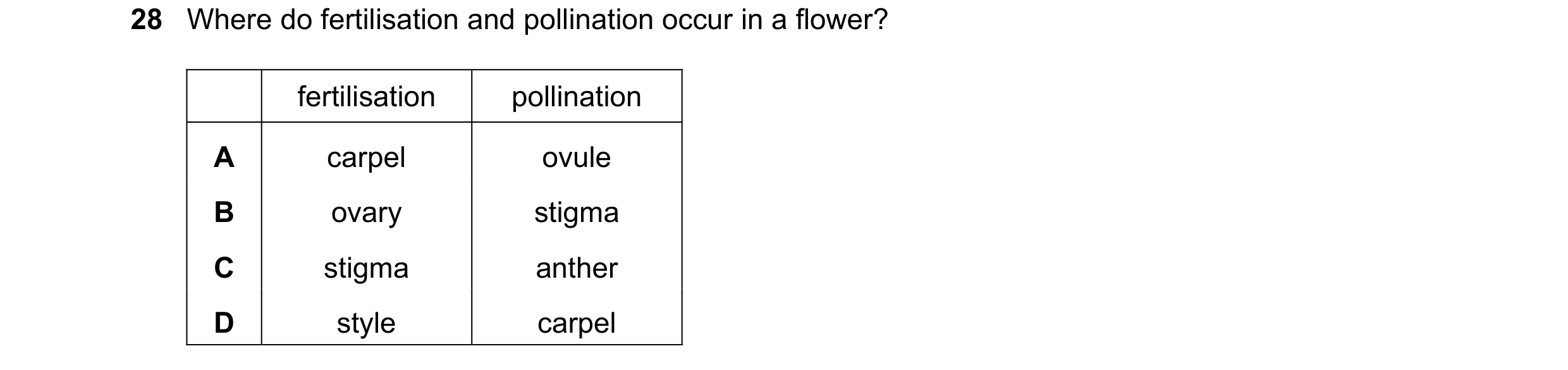 Question 7: Where do fertilisation and pollination occur in a flower? fertilisation pollination A carpel ovule B ovary stigma C stigma anther D style c…