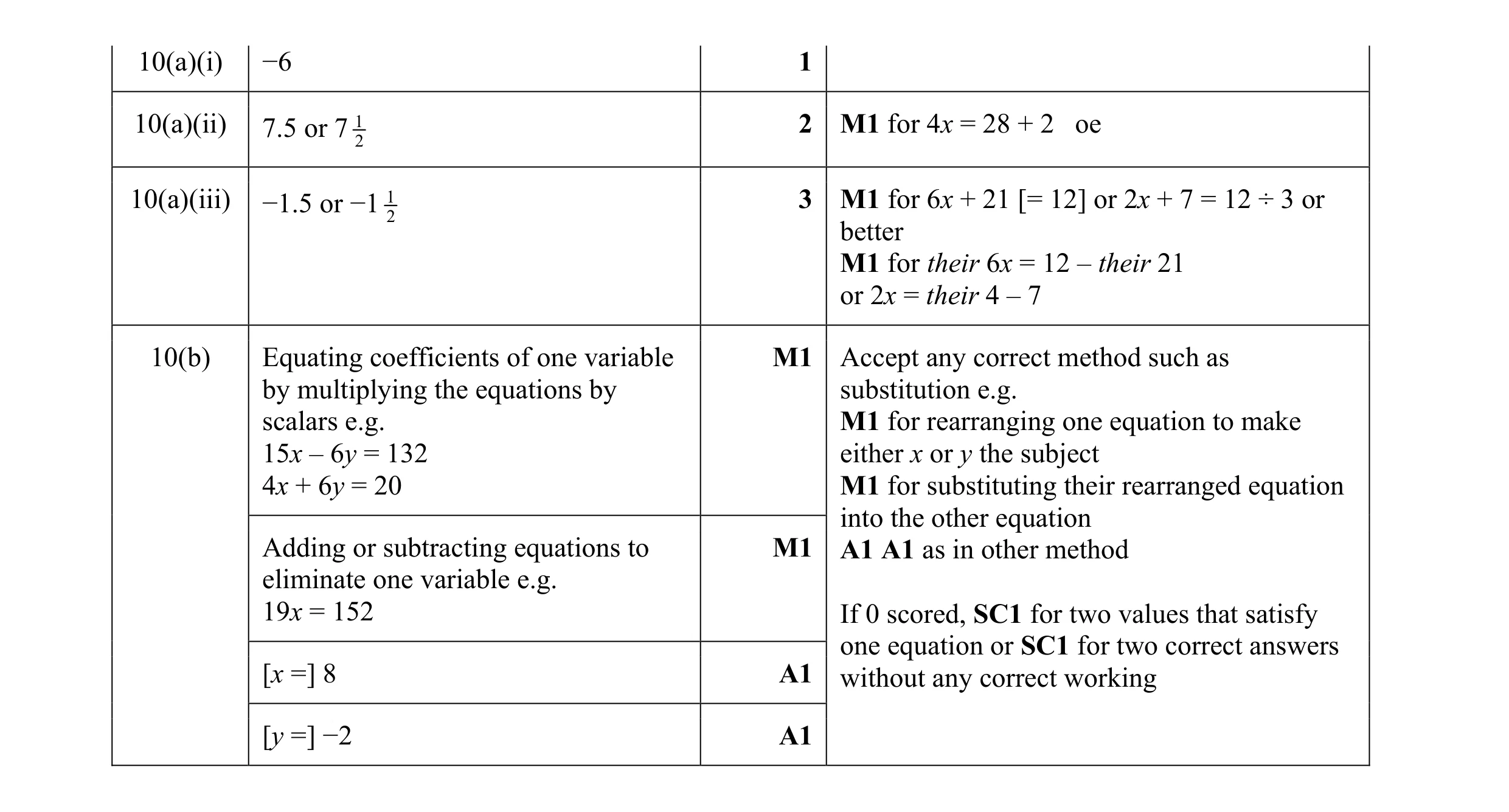 Mark scheme for question 2