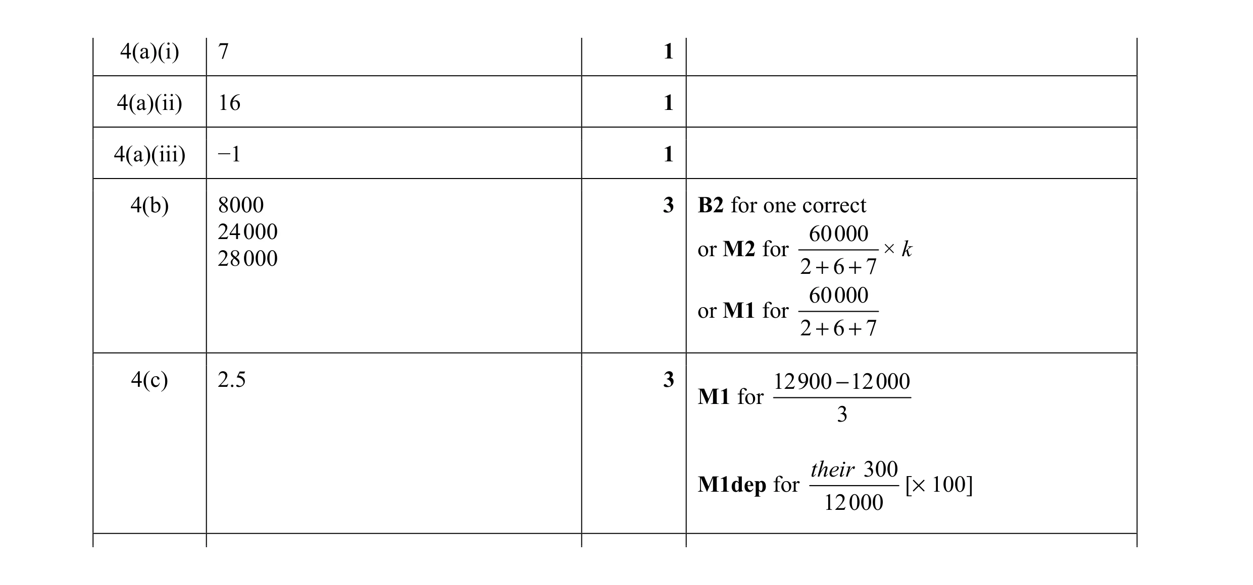 Mark scheme for question 3