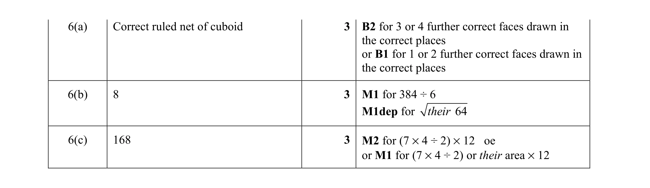 Mark scheme for question 2