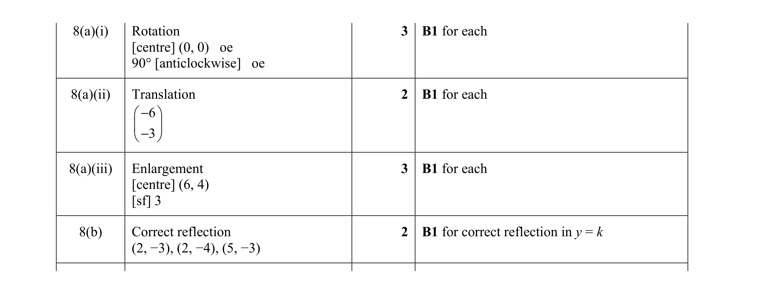 Mark scheme for question 3