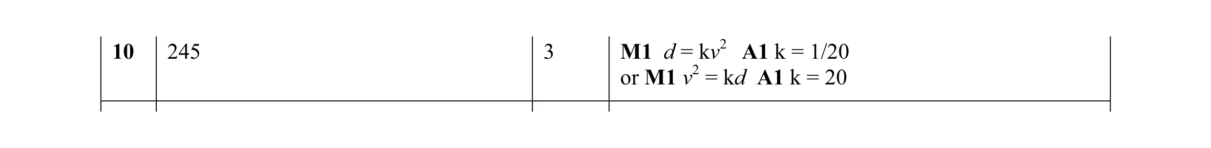 Mark scheme for question 4