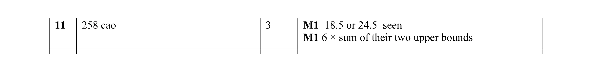Mark scheme for question 3