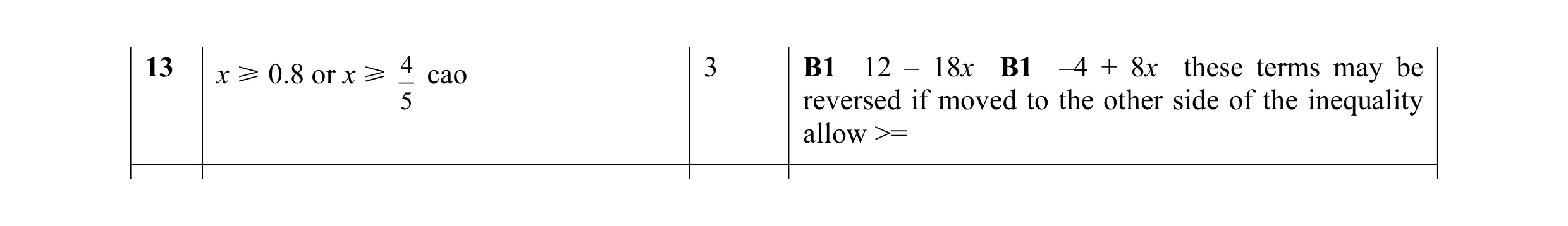 Mark scheme for question 3