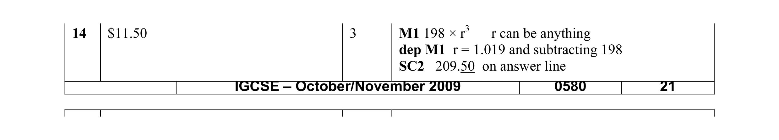 Mark scheme for question 3
