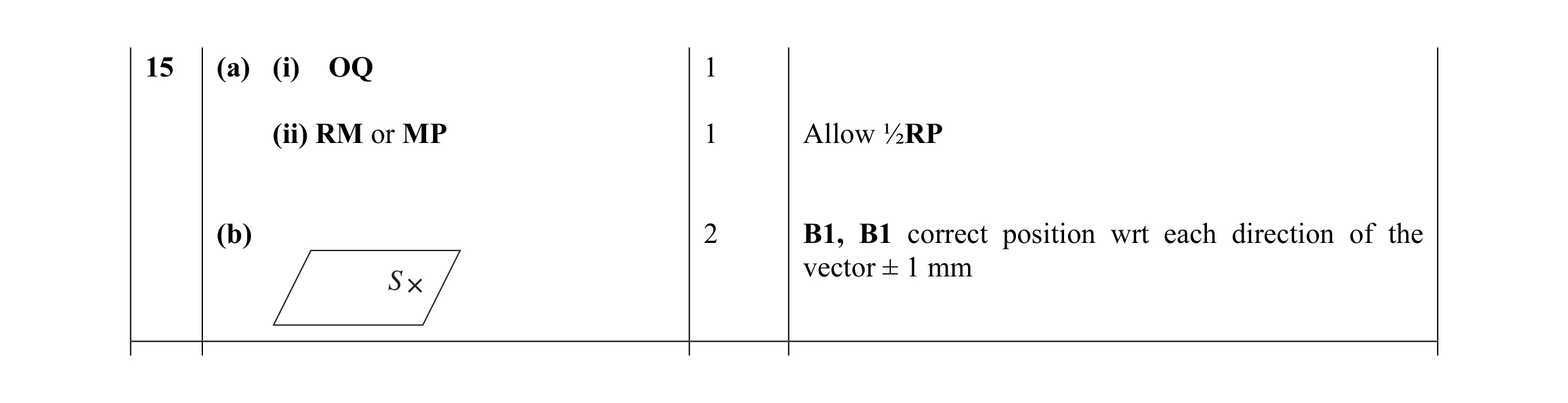 Mark scheme for question 3