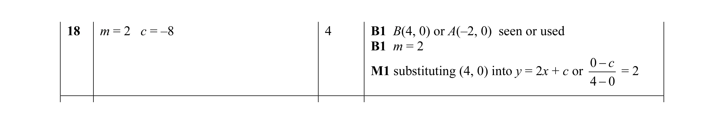 Mark scheme for question 1