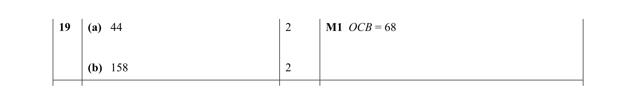 Mark scheme for question 2
