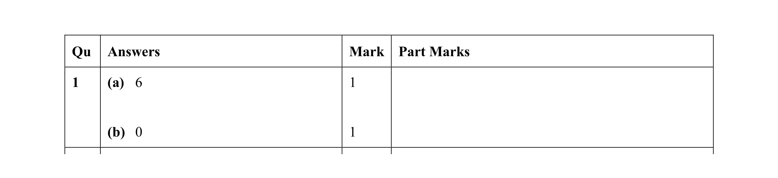 Mark scheme for question 2