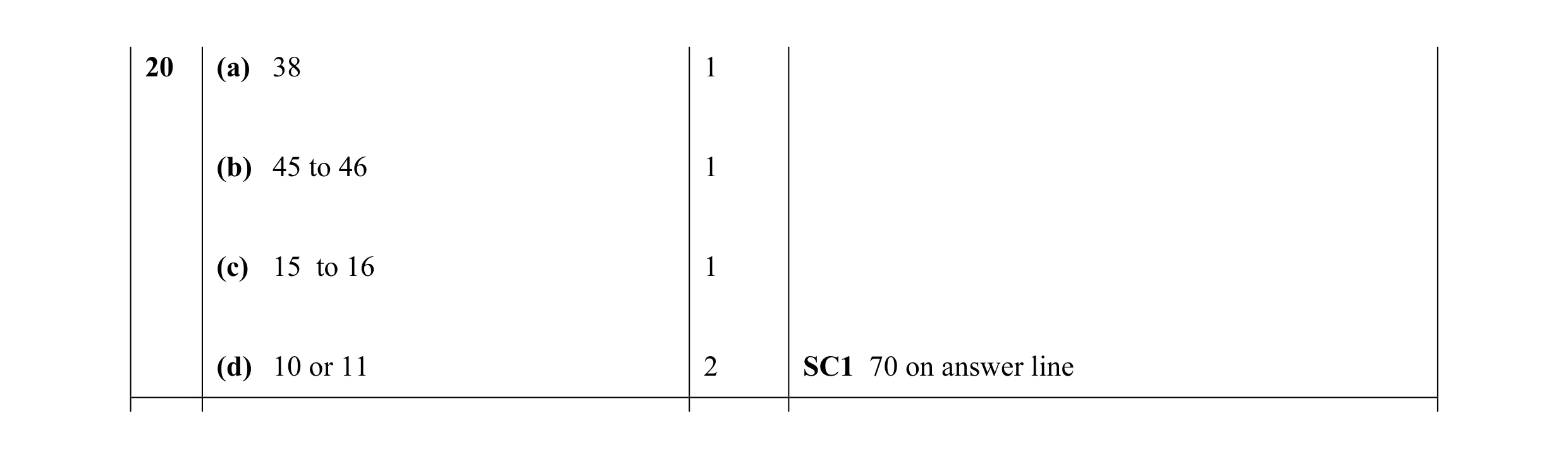 Mark scheme for question 1