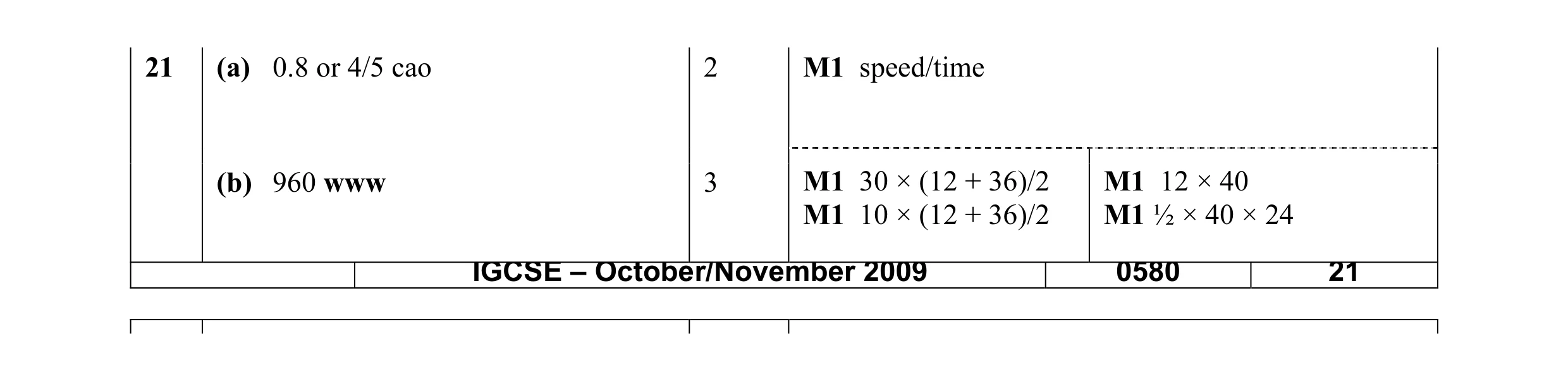 Mark scheme for question 2