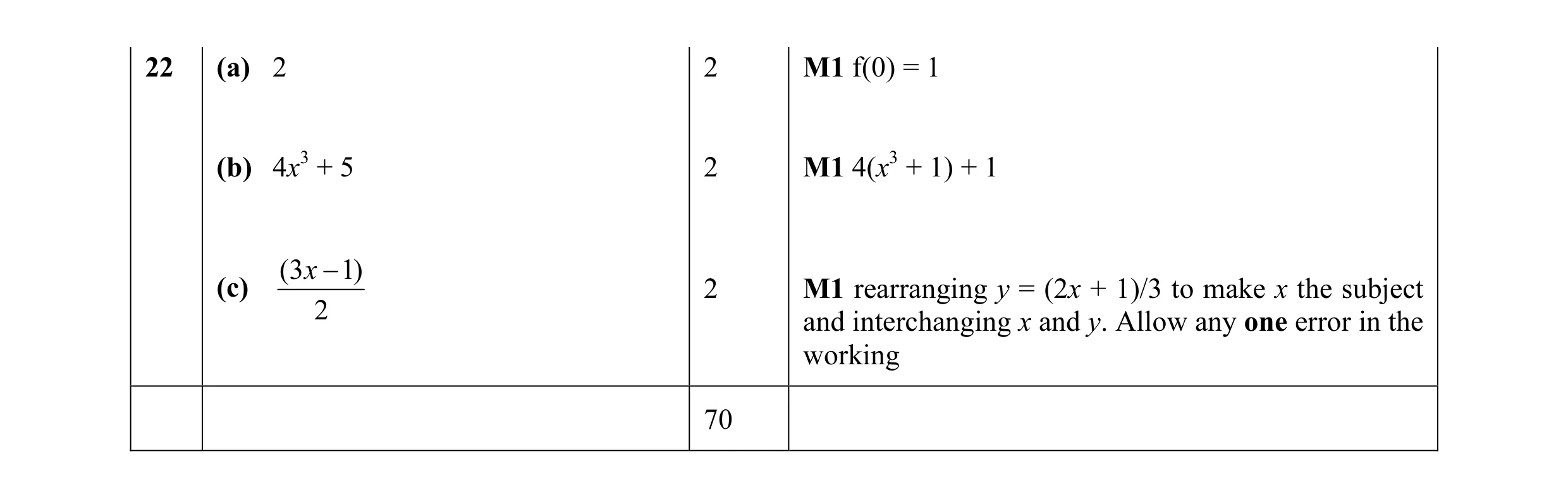 Mark scheme for question 1
